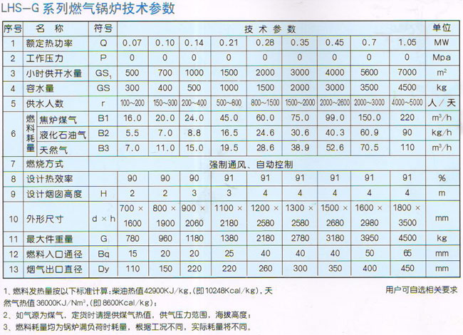 LHS-G系列立式燃氣（油）開水鍋爐