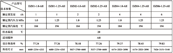 DZH系列手燒蒸汽鍋爐、熱水鍋爐