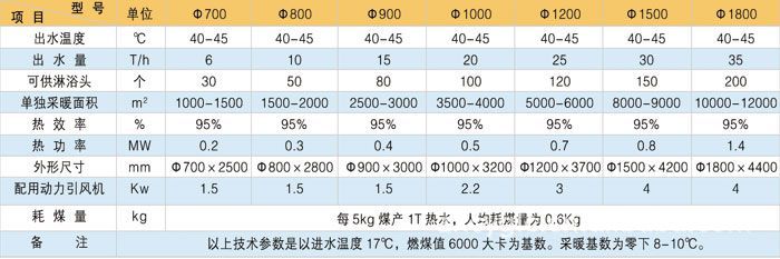 CLHG智能數控洗浴專用鍋爐
