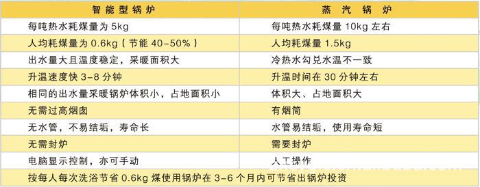 CLHG智能數控洗浴專用鍋爐