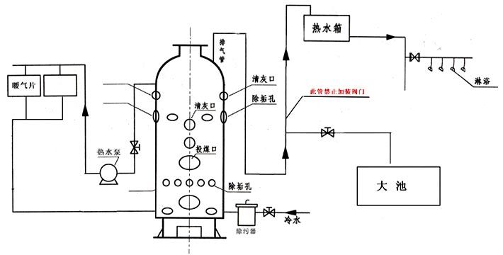 CLHG智能數控洗浴專用鍋爐